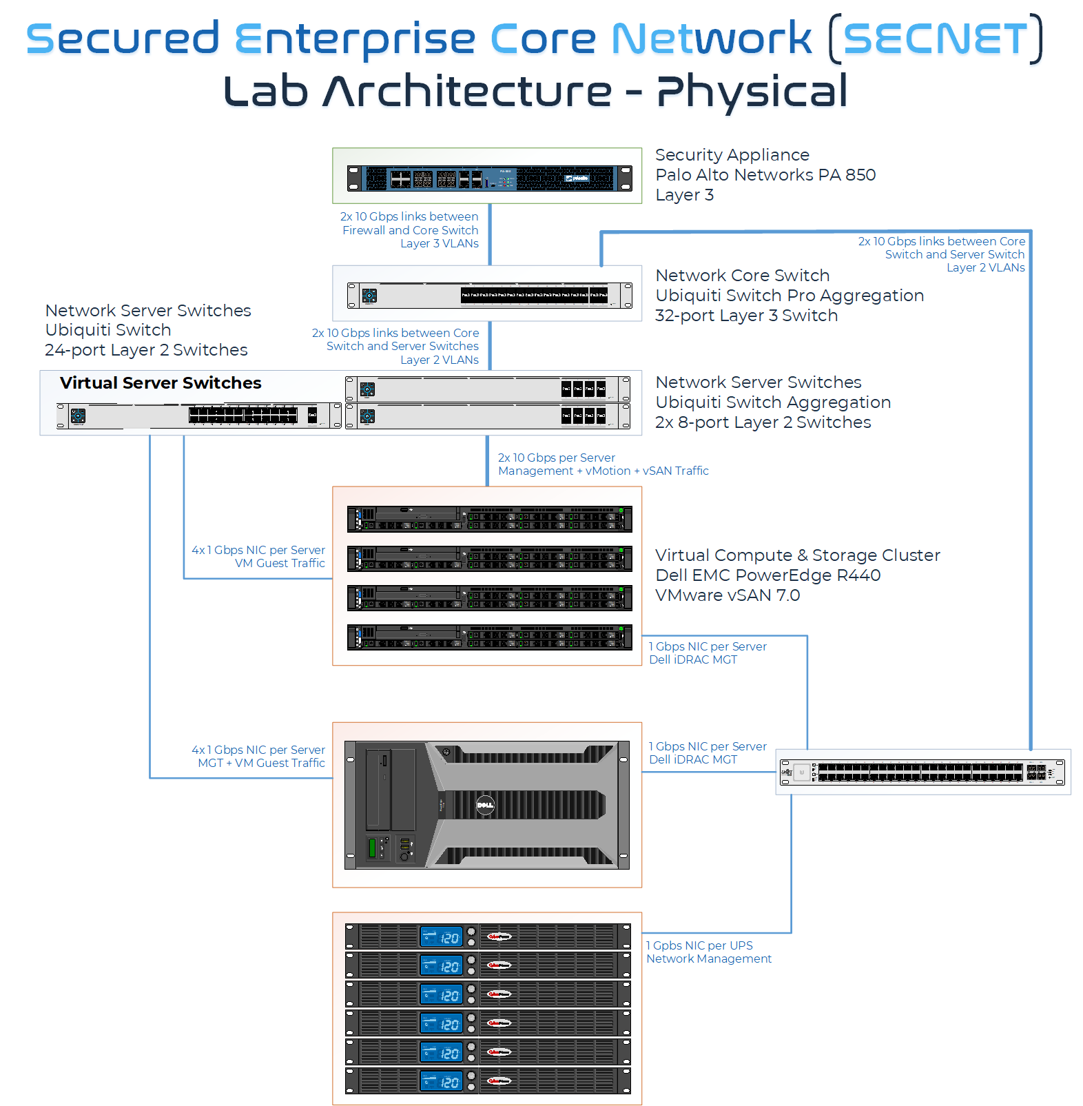 Physical Infrastructure